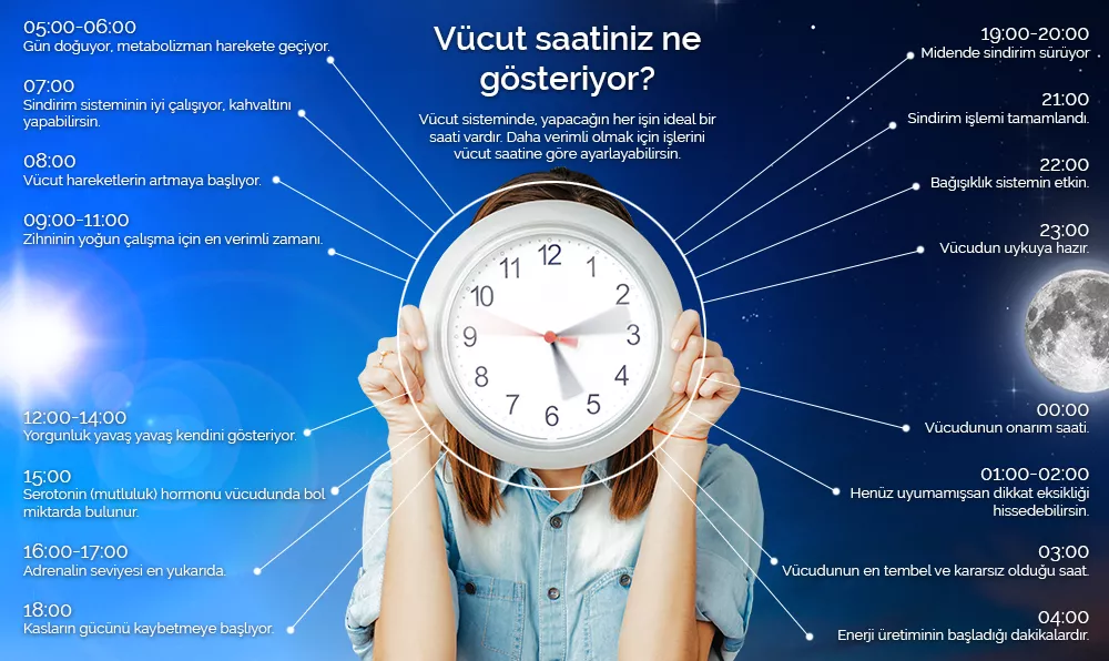 Vücudun Saat Kaçı Gösteriyor?