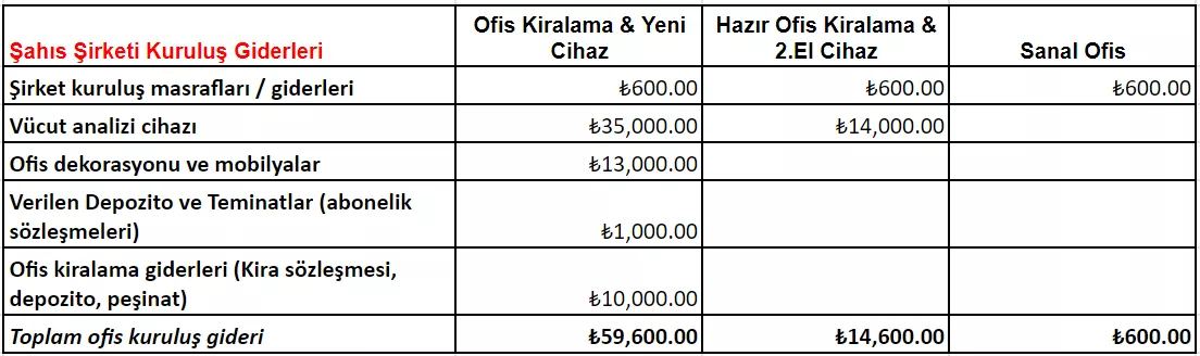 Şirket kurmak için devlet teşvikleri!