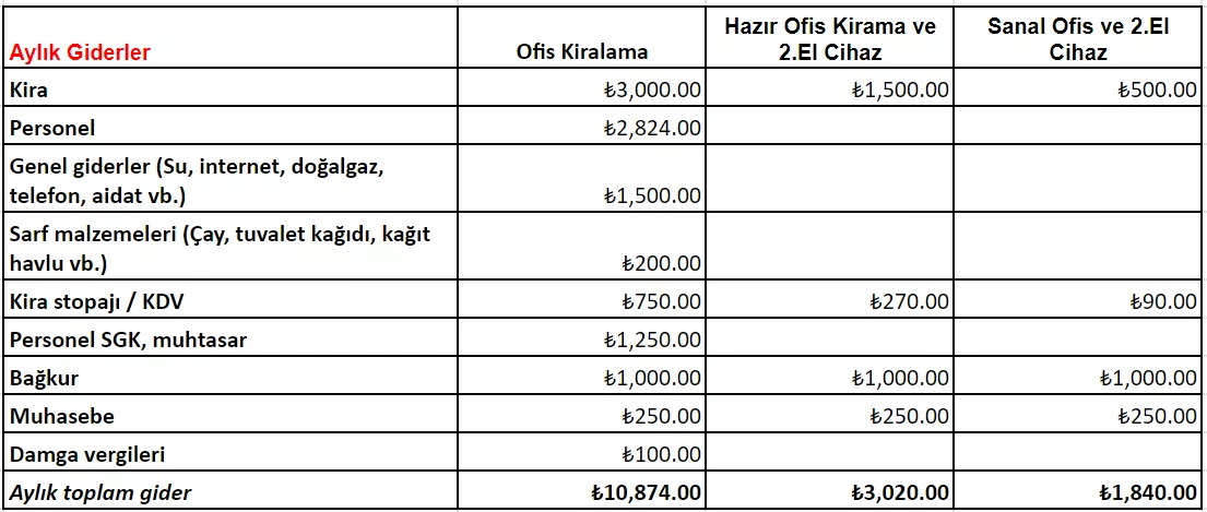 Şirket kurmak için devlet teşvikleri!